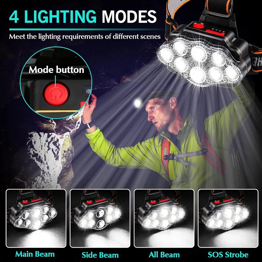 High Lumen USB Rechargeable LED Headlamp, Waterproof, 8 LEDs